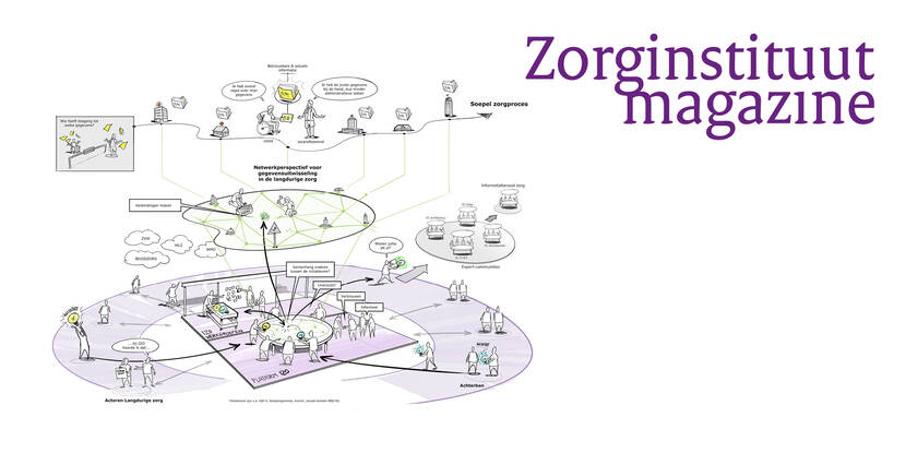 Op de illustratie staat het netwerkperspectief stapsgewijs afgebeeld.